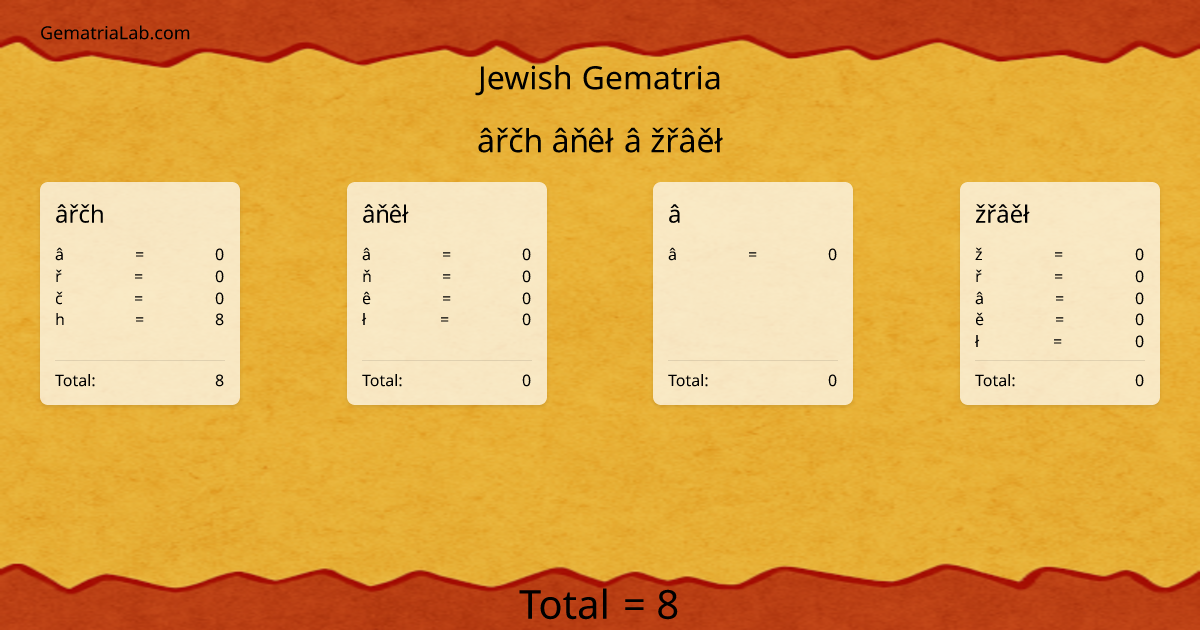 âřčh âňêł â žřâěł in jewish Gematria